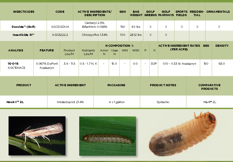Insecticides Greensource LLC